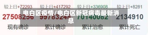 电白区疫情/电白区新冠病毒最新消息