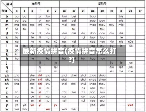 最新疫情拼音(疫情拼音怎么打?)