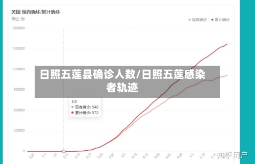 日照五莲县确诊人数/日照五莲感染者轨迹-第2张图片