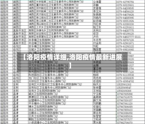 【洛阳疫情详细,洛阳疫情最新进展】