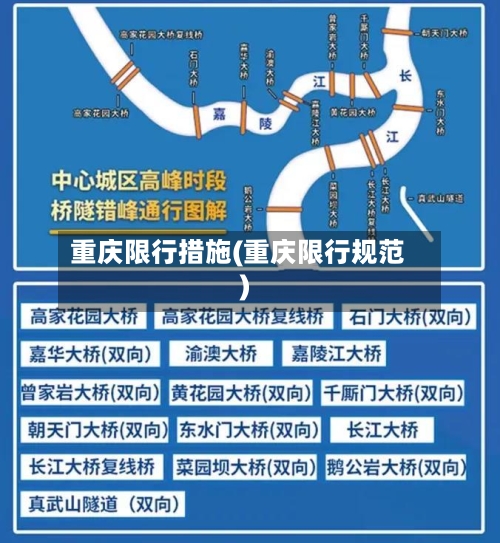 重庆限行措施(重庆限行规范)