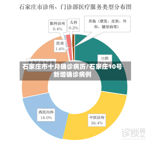 石家庄市十月确诊病历/石家庄10号新增确诊病例-第2张图片