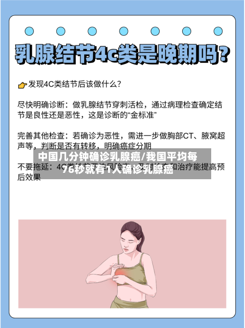 中国几分钟确诊乳腺癌/我国平均每76秒就有1人确诊乳腺癌-第3张图片