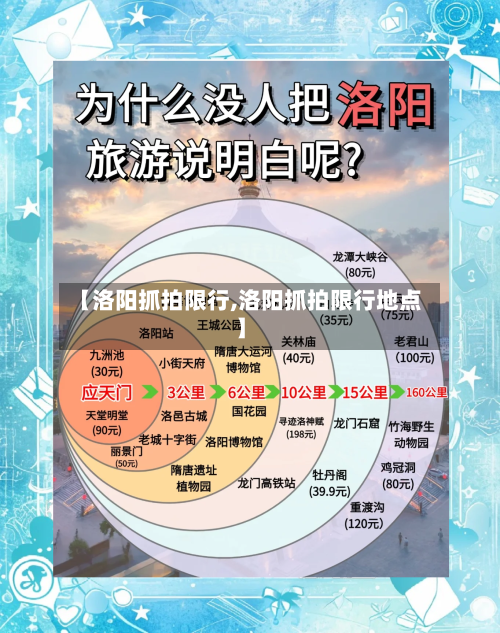 【洛阳抓拍限行,洛阳抓拍限行地点】
