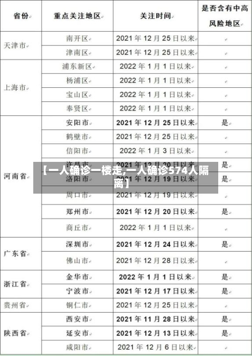 【一人确诊一楼走,一人确诊574人隔离】-第2张图片