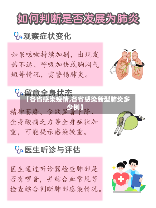 【各省感染疫情,各省感染新型肺炎多少例】