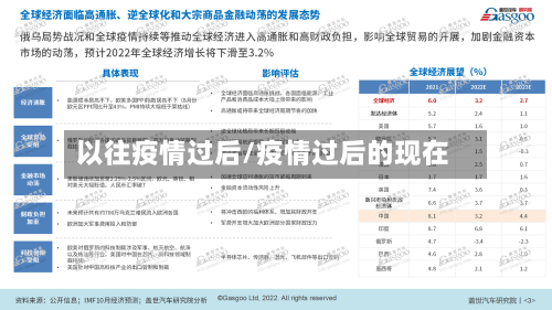以往疫情过后/疫情过后的现在-第2张图片