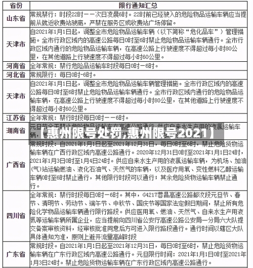 【惠州限号处罚,惠州限号2021】-第2张图片