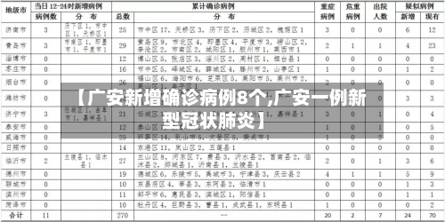 【广安新增确诊病例8个,广安一例新型冠状肺炎】-第2张图片