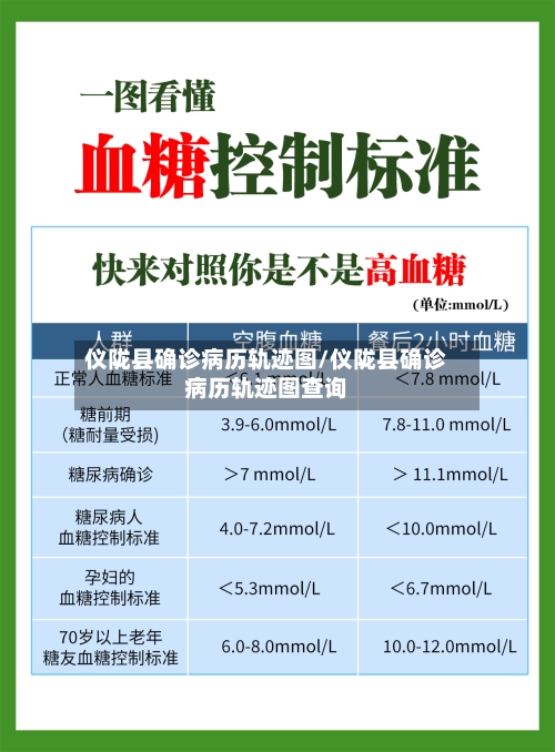 仪陇县确诊病历轨迹图/仪陇县确诊病历轨迹图查询-第2张图片