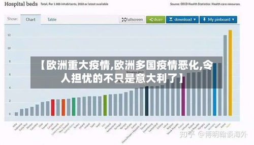 【欧洲重大疫情,欧洲多国疫情恶化,令人担忧的不只是意大利了】-第3张图片