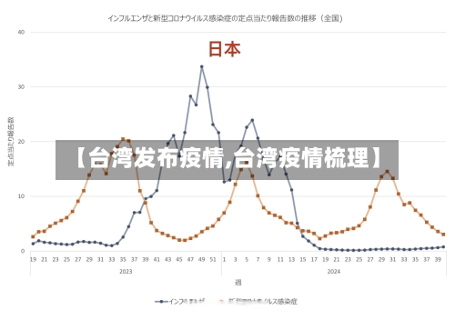 【台湾发布疫情,台湾疫情梳理】