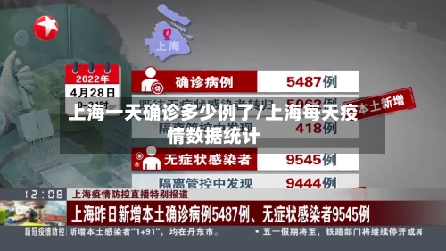 上海一天确诊多少例了/上海每天疫情数据统计-第2张图片