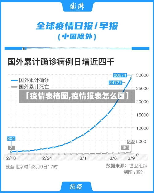 【疫情表格图,疫情报表怎么画】