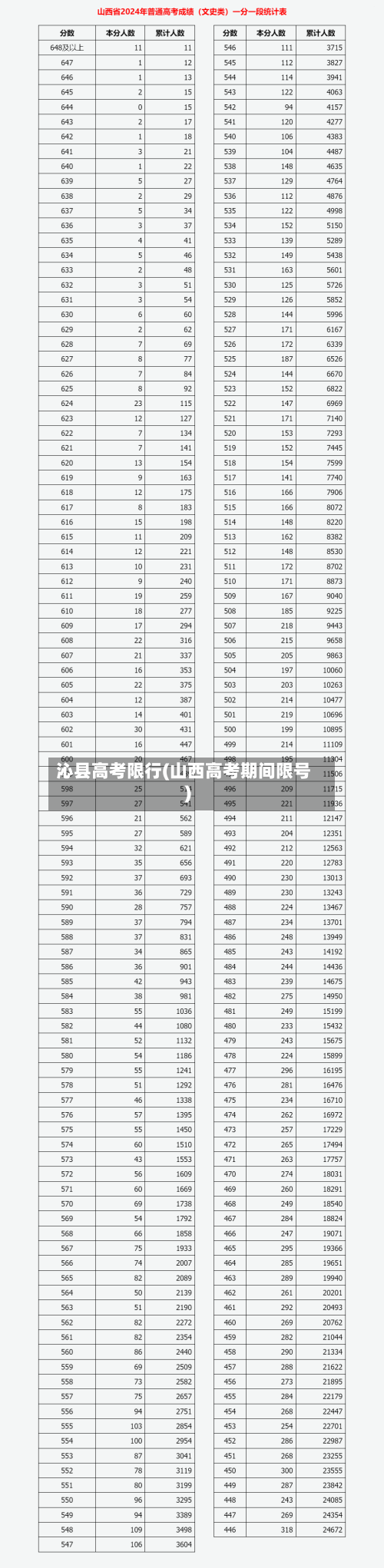 沁县高考限行(山西高考期间限号)-第2张图片