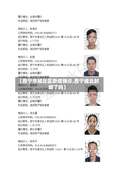【西宁市城北区新增确诊,西宁城北封城了吗】-第2张图片