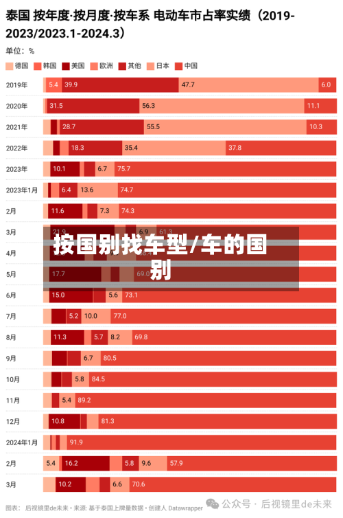 按国别找车型/车的国别-第2张图片