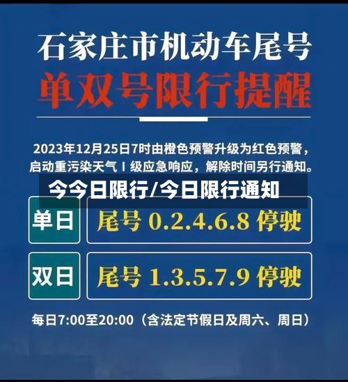 今今日限行/今日限行通知