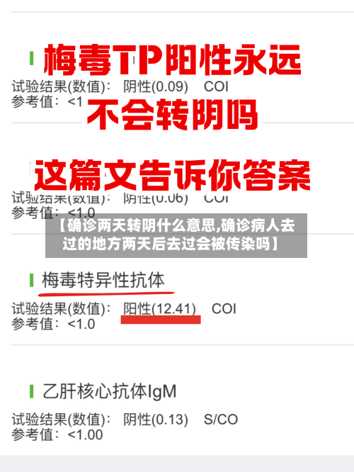 【确诊两天转阴什么意思,确诊病人去过的地方两天后去过会被传染吗】