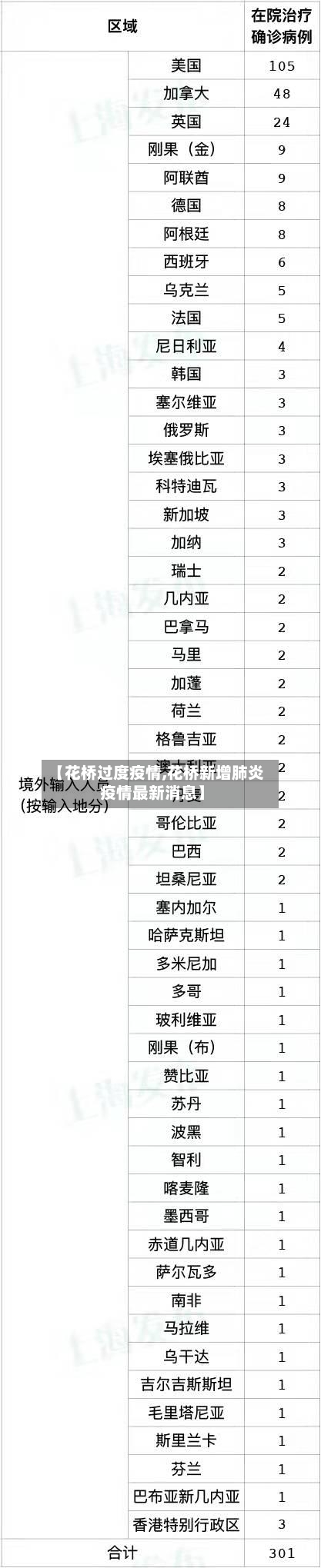 【花桥过度疫情,花桥新增肺炎疫情最新消息】-第2张图片