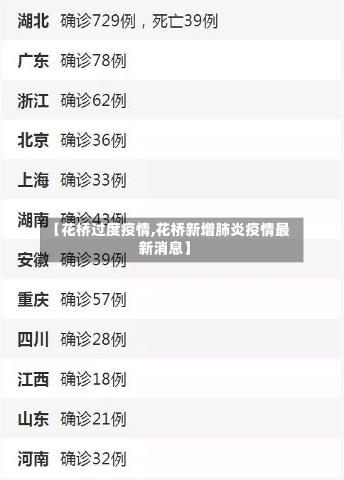 【花桥过度疫情,花桥新增肺炎疫情最新消息】