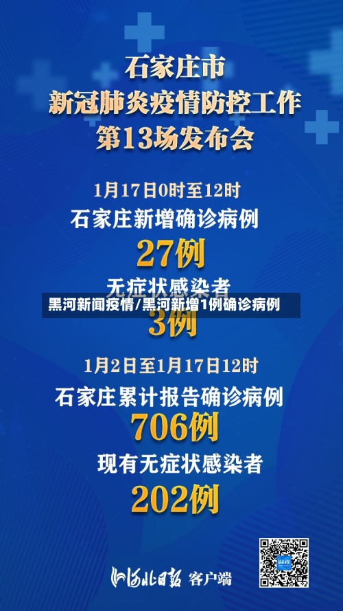 黑河新闻疫情/黑河新增1例确诊病例-第2张图片