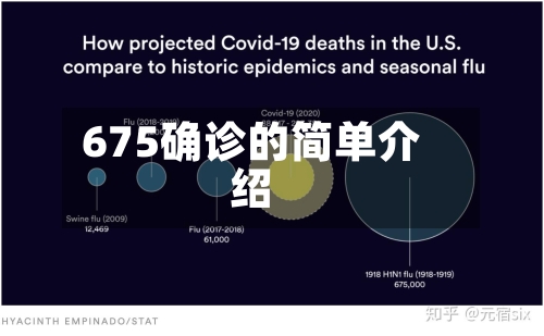 675确诊的简单介绍-第2张图片