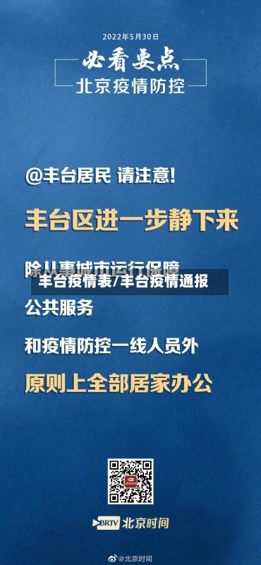 丰台疫情表/丰台疫情通报-第2张图片