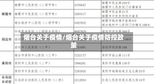 烟台关于疫情/烟台关于疫情防控政策-第3张图片