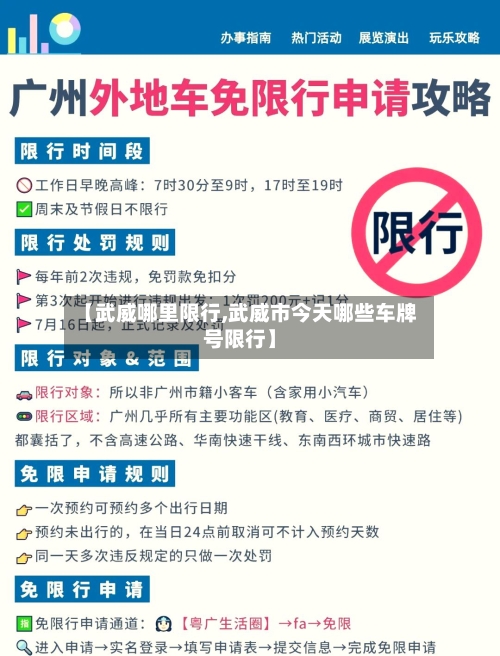 【武威哪里限行,武威市今天哪些车牌号限行】