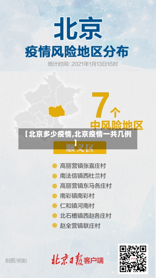 【北京多少疫情,北京疫情一共几例】