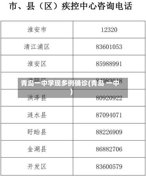 青岛一中学现多例确诊(青岛 一中)-第2张图片
