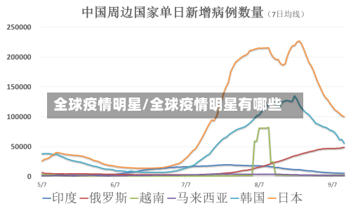 全球疫情明星/全球疫情明星有哪些