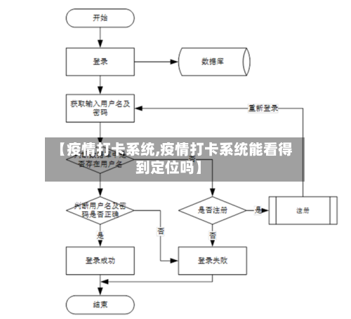 【疫情打卡系统,疫情打卡系统能看得到定位吗】