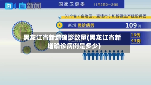 黑龙江省新增确诊数量(黑龙江省新增确诊病例是多少)-第2张图片