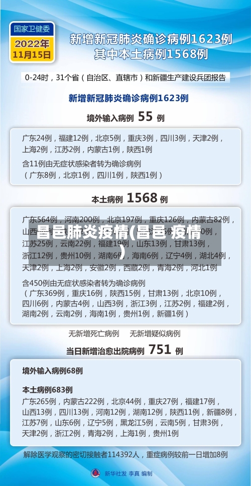 昌邑肺炎疫情(昌邑 疫情)