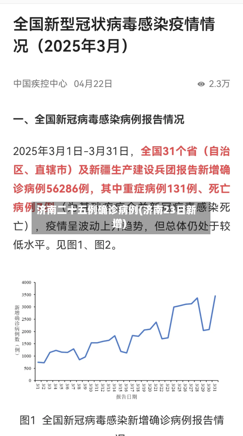 济南二十五例确诊病例(济南23日新增)