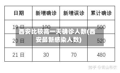 西安比较高一天确诊人数(西安最新感染人数)-第3张图片