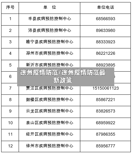 徐州疫情防范/徐州疫情防范最新政策-第3张图片