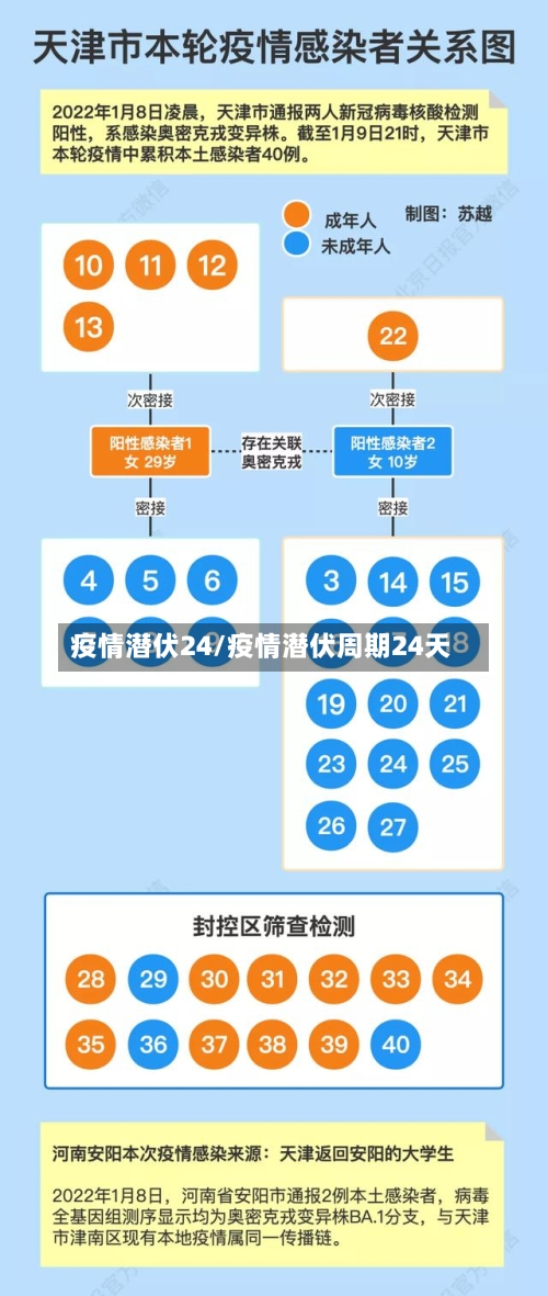 疫情潜伏24/疫情潜伏周期24天